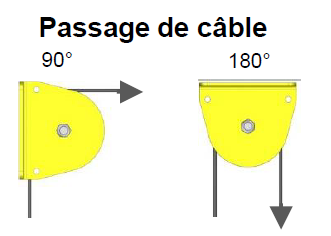 POULIE A BOULONNER POUR CABLE